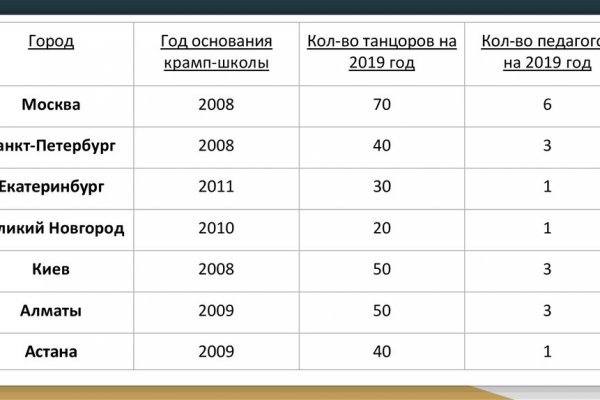 Кракен ссылка kra