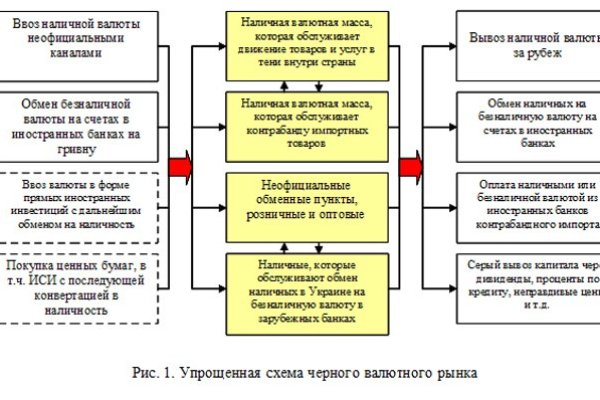 Кракен даркнет текст