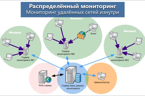 Кракен мефедрон