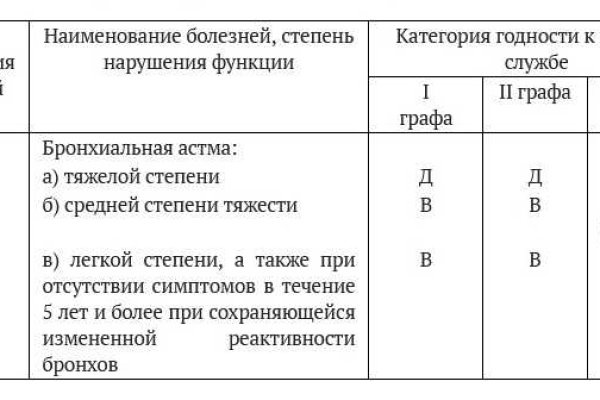 Onion сайт кракен