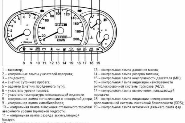 Вход в кракен даркнет