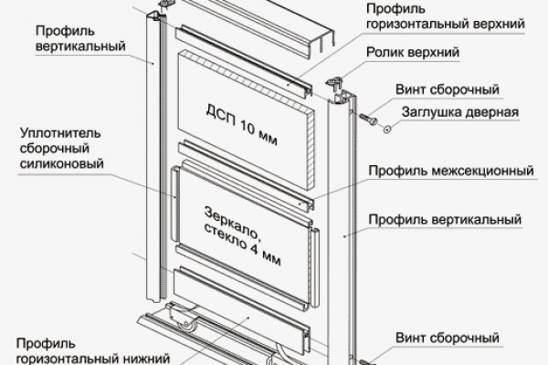 Даркнет заказ