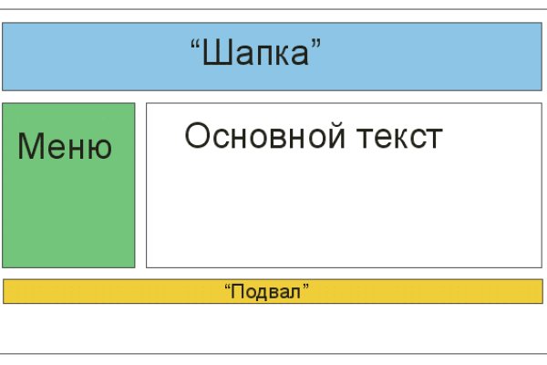 Ссылка на даркнет в тор