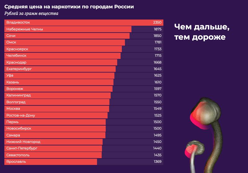 Ссылки на сайты в даркнете