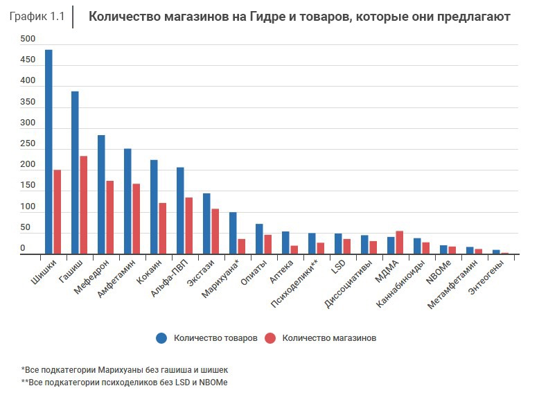 Kraken даркнет рынок ссылка